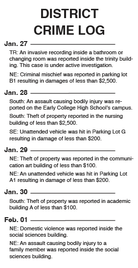 POLICE LOG FOR WEEK OF FEB. 5